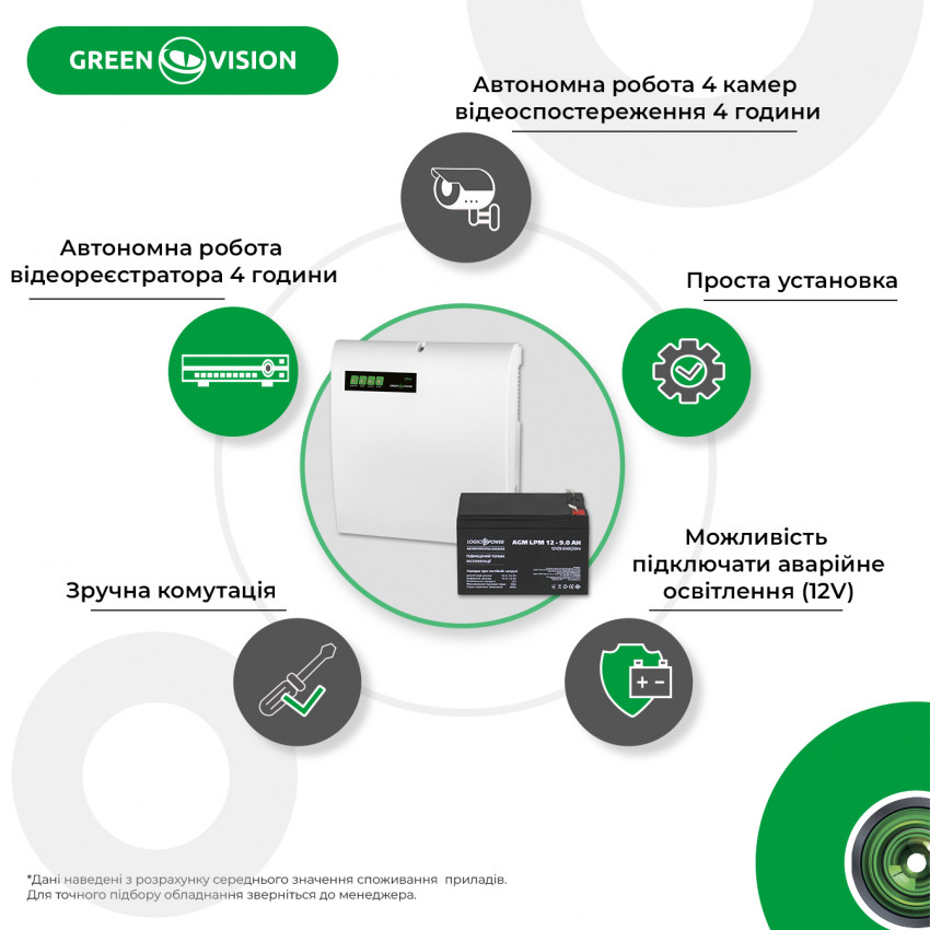 Блок безперебійного живлення з АКБ GV-006-UPS-A-1202-10A-9Ah-