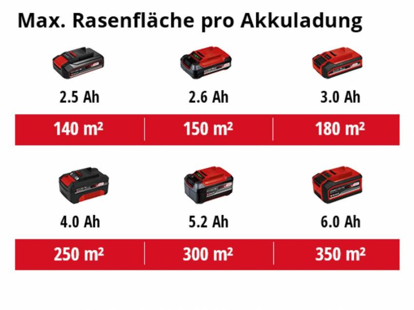 Газонокосарка акумуляторна GE-CM 18/32 Li Kit 5.2 Ah (3413256K)-