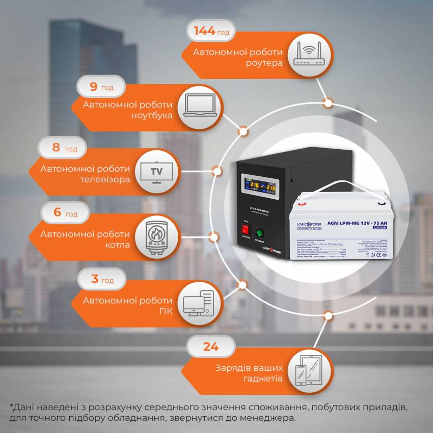 Комплект резервного живлення для котла і теплої підлоги LogicPower ИБП B800VA + мультигелевая батарея 900W-