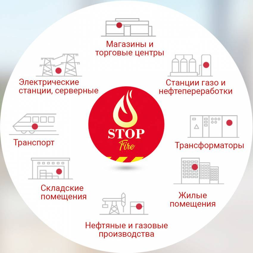 Автономна сфера порошкового пожежогасіння LogicPower Fire Stop S9.0M-