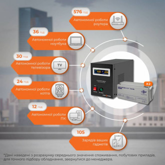 Комплект резервного живлення ИБП B1500 + мультигелевая батарея 4140W