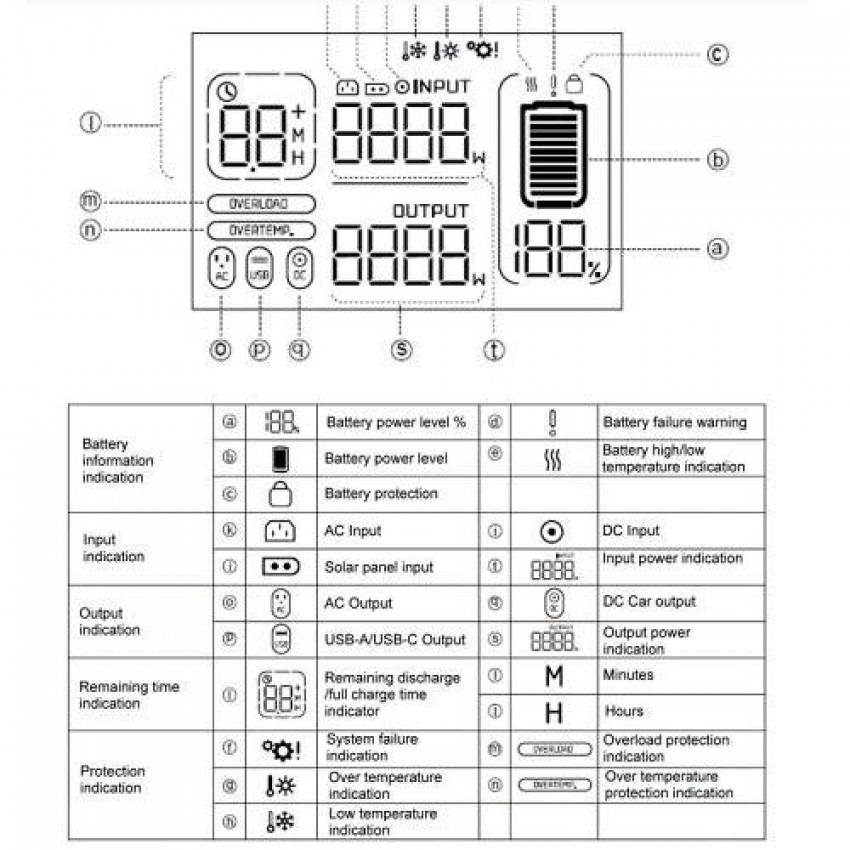 Зарядна станція GENERGY ZERO GZE-0303 288 Вт/год-240000190