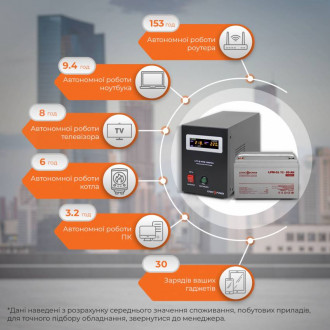 Комплект резервного живлення для котла і теплої підлоги LogicPower ИБП B1000VA + гелевая батарея 960W