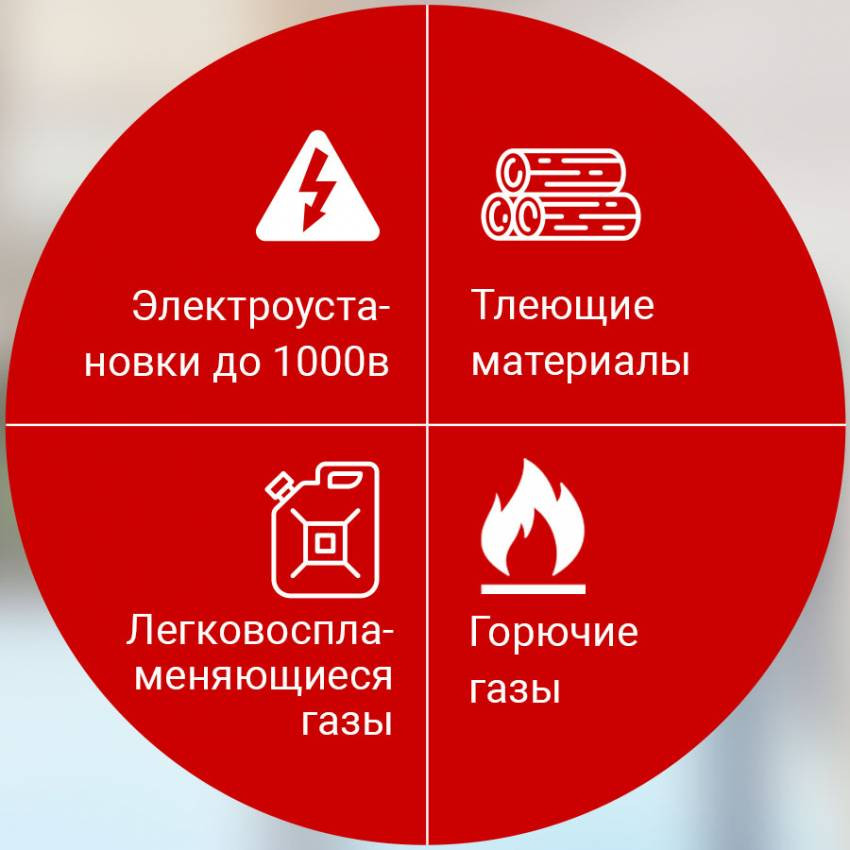 Автономна сфера порошкового пожежогасіння LogicPower Fire Stop S9.0M-