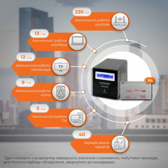 Комплект резервного живлення LogicPower ИБП B6000 + гелевая батарея 1440W