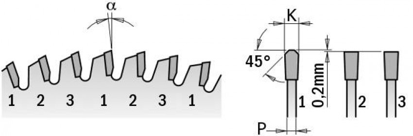 281.681.10M Пила HM D=250 F=30 Z=81 K/P=3,2/2,2 FFT-3°негатив (CH)-281.681.10M