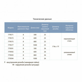 Шланг високого тиску Ø25 50см 1&quot;Мх1&quot;F (нержавіюча сталь) AQUATICA (779571)