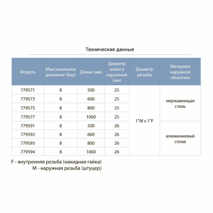 Шланг високого тиску Ø25 80см 1"Мх1"F (нержавіюча сталь) AQUATICA (779575)-779575