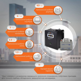 Комплект резервного живлення для котла LogicPower ИБП A500VA + мультигелевая батарея 420W