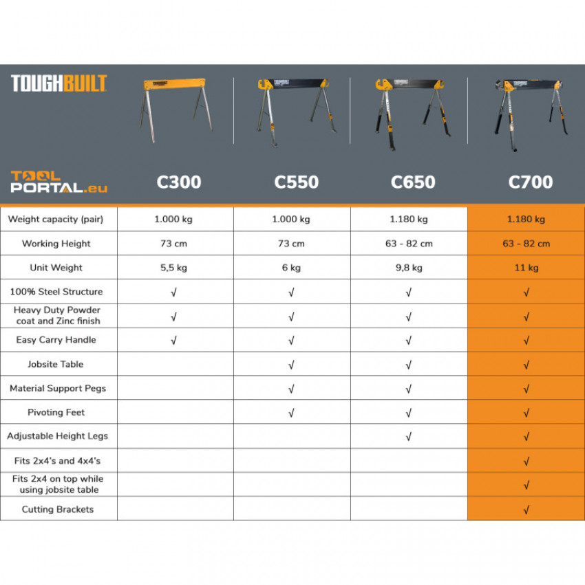 Козли робочі складні (комплект 2 шт) TB-C700-2 TOUGHBUILT-TB-C700-2