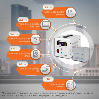 Комплект резервного живлення для котла LogicPower ИБП 500 + мультигелевая батарея 590W