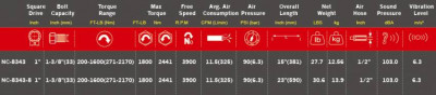 Пневмогайкокрут 1&quot; 2441Нм, 3900об/хв