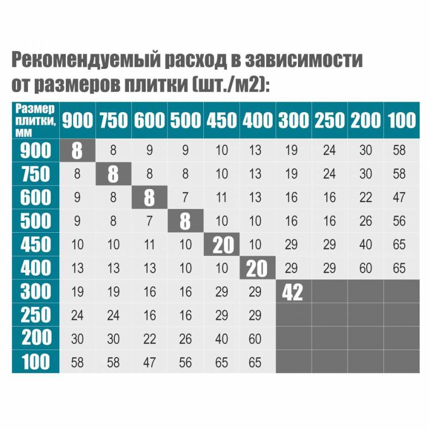 Система укладання та вирівнювання плитки DLS (основа) 50шт Sigma (8241061)-8241061