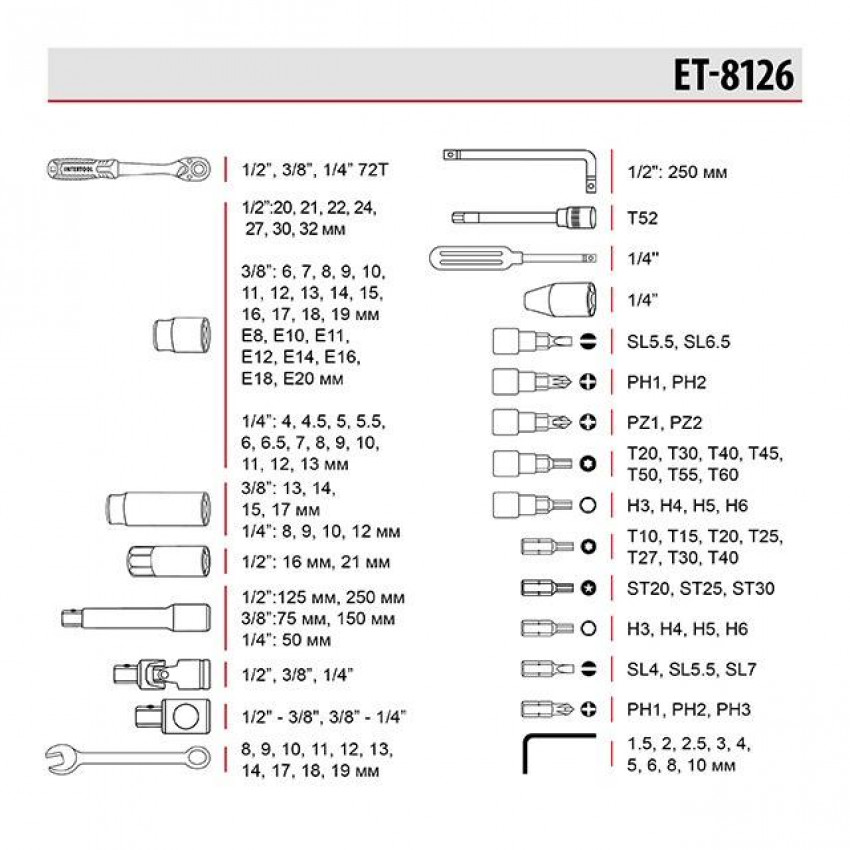 Набір інструментів 1/2" & 3/8" & 1/4", 126 од., Cr-V STORM INTERTOOL ET-8126-ET-8126