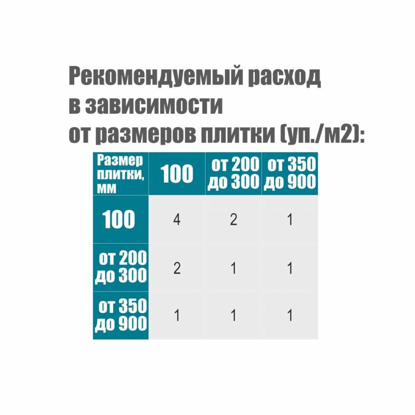 Хрестик дистанційний (багаторазовий) для плитки 1,5мм 100шт Sigma (8241211)-8241211