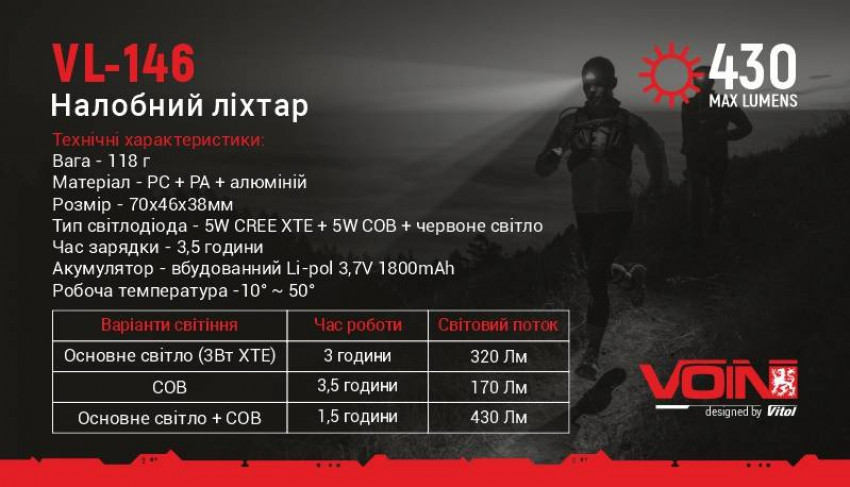 Ліхтар налобний VOIN VL-146, 5W-COB (W/R) 5W XPE/АКБ1800mAh/рег. нахилу/сенсор-VL-146