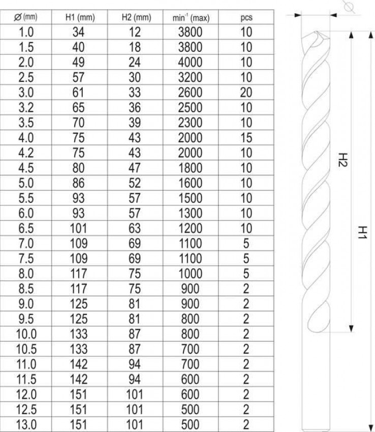 Свердла по металу титанові YATO : HSS-TiN Ø= 1-13 мм. компл. 190 шт-YT-44677