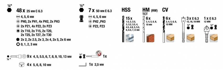 Набір біт та свердел 101 шт, PROMO KWB (109110)-