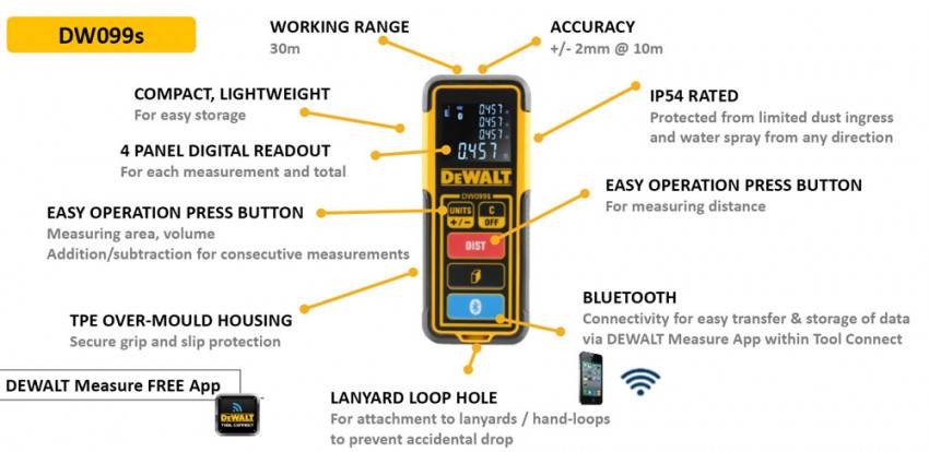 Дальномір лазерний DeWALT DW099S-DW099S