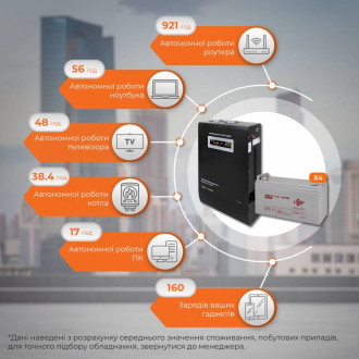 Комплект резервного живлення ИБП W3000 + гелевая батарея 6600W