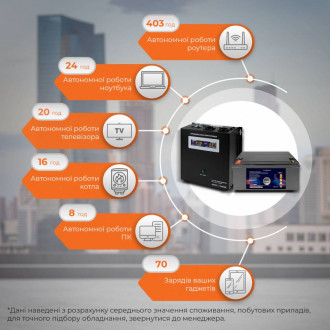 Комплект резервного живлення ДБЖ W2000VA + литиевая (LiFePO4) батарея 3000W