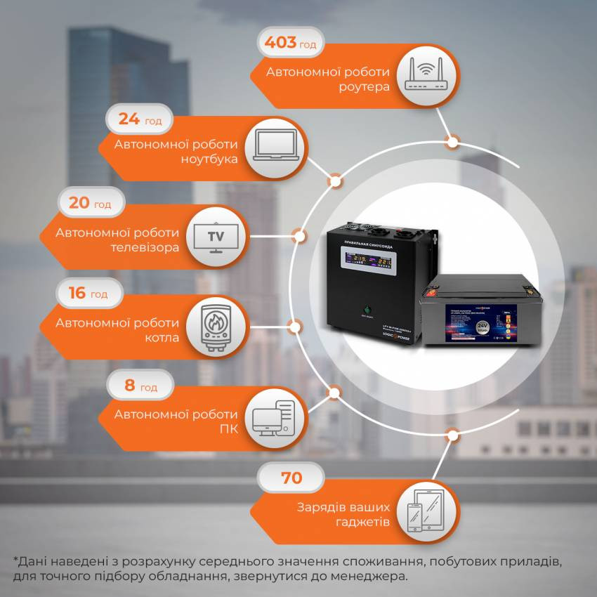 Комплект резервного живлення ДБЖ W2000VA + литиевая (LiFePO4) батарея 3000W-