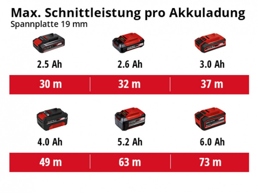 Пила циркулярна акумуляторна Einhell TE-CS 18/190 Li BL - Solo (4331210) - ПОШКОДЖЕНЕ ПАКУВАННЯ!-