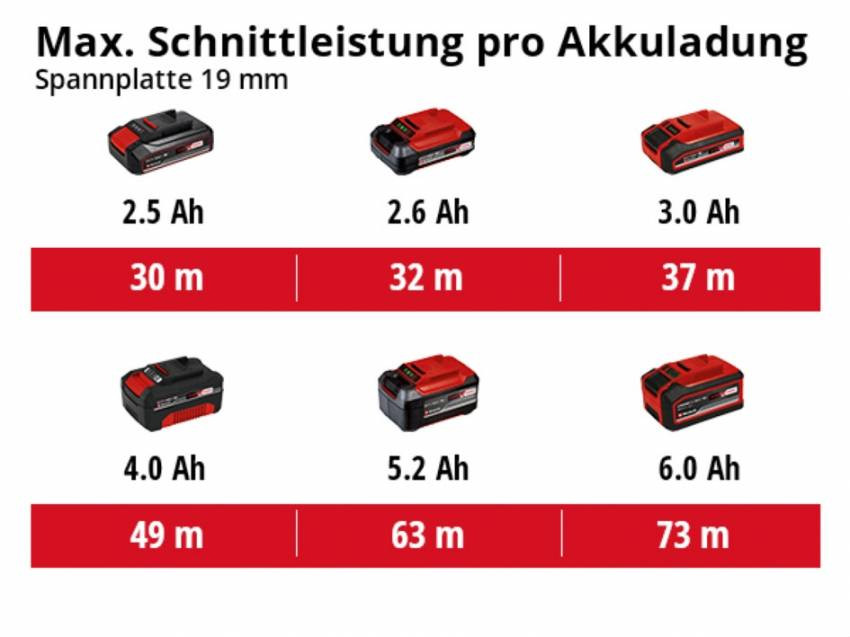 Пила циркулярна акумуляторна TE-CS 18/190 Li BL - Solo (4331210)-