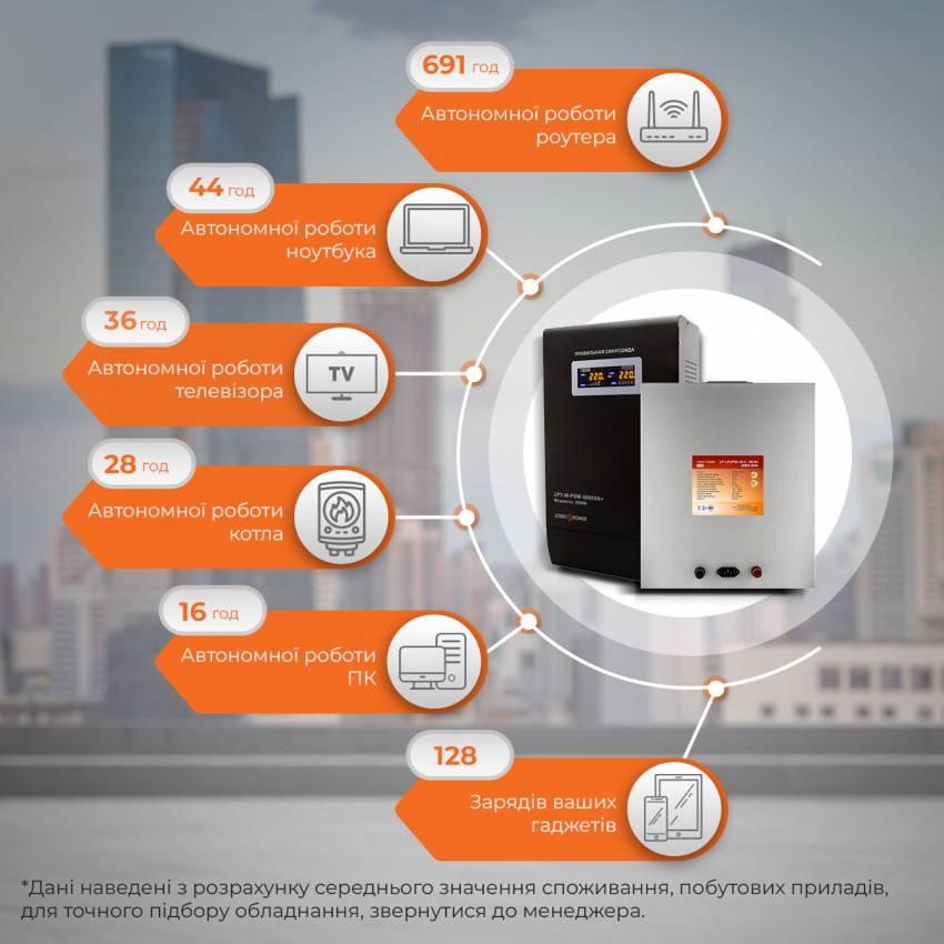 Комплект резервного живлення для котла LogicPower ИБП W5000VA + литиевая (LifePo4) батарея 5200W-