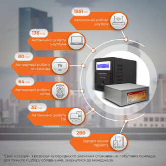 Комплект резервного живлення LogicPower ИБП B6000VA + литиевая (LifePo4) батарея 1160W