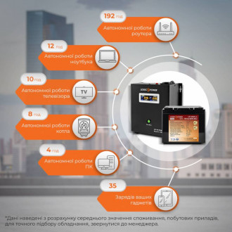 Комплект резервного живлення для котла LogicPower ИБП W800VA + литиевая (LifePo4) батарея 1500W