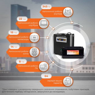 Комплект резервного живлення LogicPower ДБЖ W2000VA + літієва (LifePo4) батарея 2600W