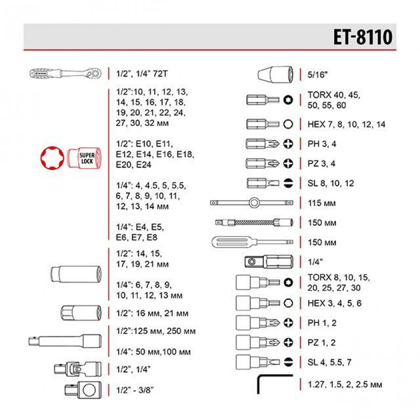 Набір інструментів 1/2" & 1/4", 110 од., SUPER LOCK STORM, Cr-V INTERTOOL ET-8110-ET-8110