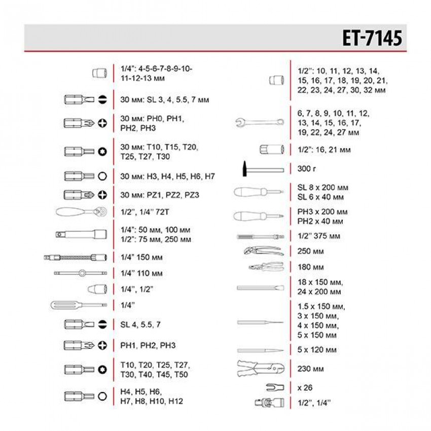 Набір інструментів професійний, 1/4" & 1/2", 145 од. INTERTOOL ET-7145-ET-7145