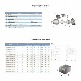 Насос циркуляційний 130Вт Hmax 7м Qmax 87л/хв Ø1½&quot; 180мм гайки Ø1&quot; AQUATICA (774138)