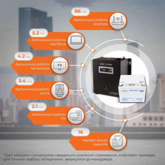 Комплект резервного живлення для котла LogicPower ИБП W500 + мультигелевая батарея 590W