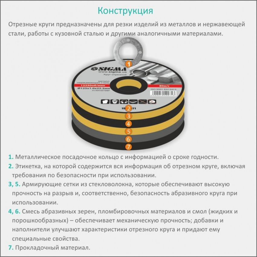 Круг відрізний по металу та нержавіючої сталі Ø125×1.2×22.2мм, 12250об/хв SIGMA (1940081)-1940081