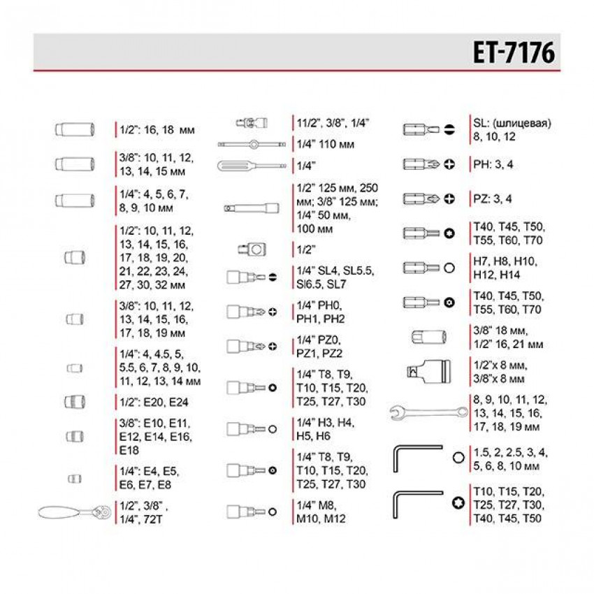 Професійний набір інструментів 1/4" і 3/8" і 1/2", 176 од. INTERTOOL ET-7176-ET-7176