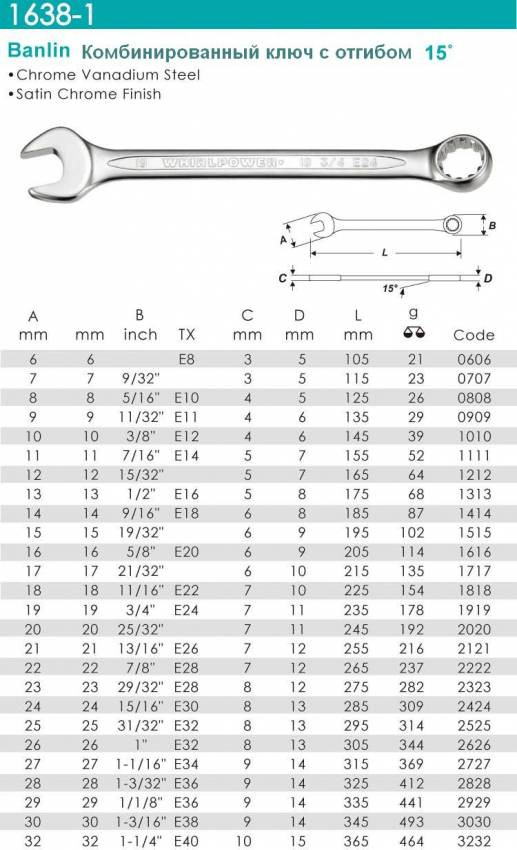 Ключ комб. 12мм (15/32")-1638-1-1212