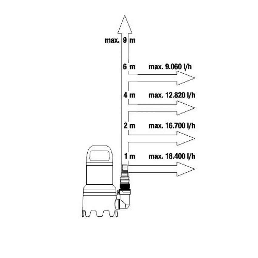 Насос для брудної води GARDENA 20000 Aquasensor-09044-20.000.00