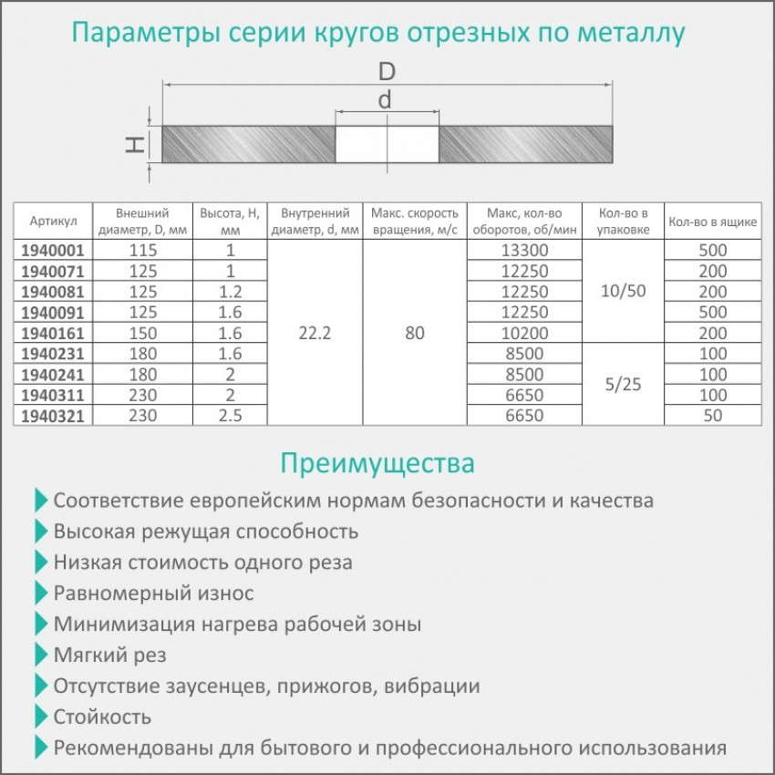 Круг відрізний по металу та нержавіючої сталі Ø125×1.2×22.2мм, 12250об/хв SIGMA (1940081)-1940081