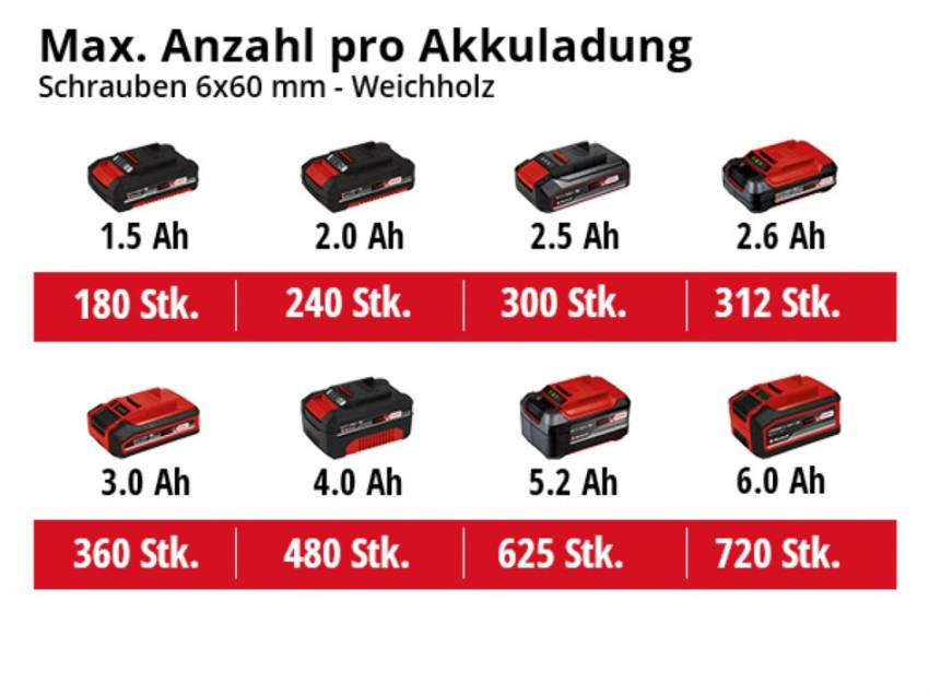 Дриль акумуляторна TE-CD 18/2 Li +39, 1x2,5 Ah (4514219)-