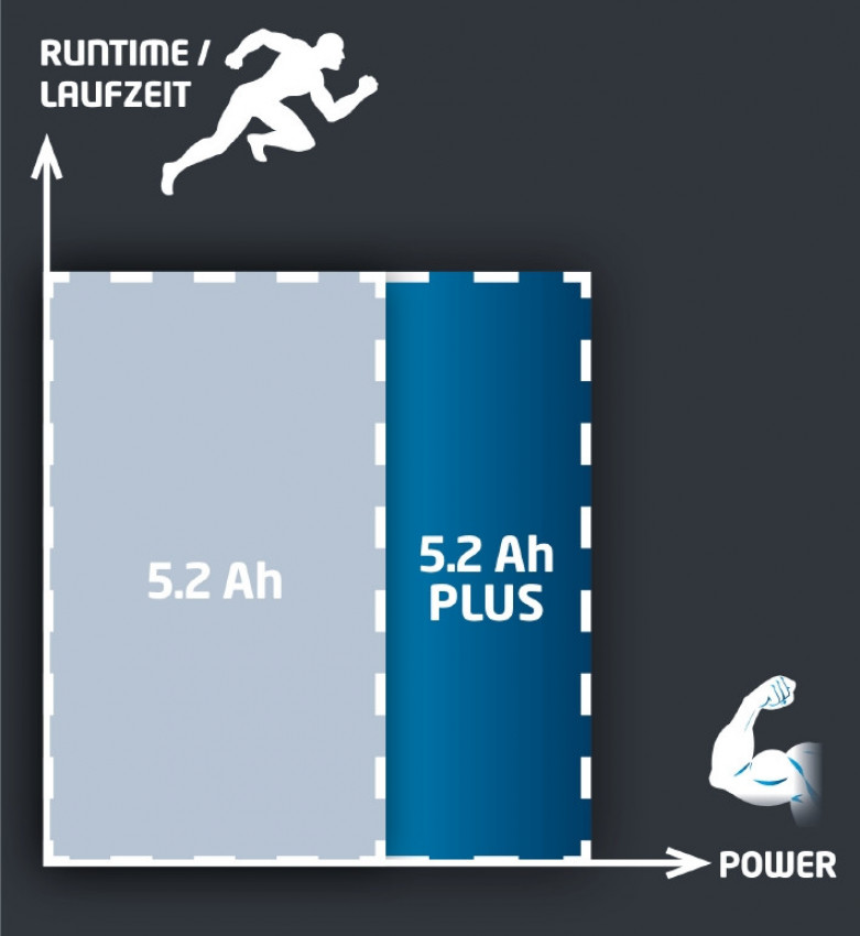 Акумулятор 5,2 А/год 18V 5,2 Ah Power-X-Change-18V 5,2 Ah Power-X-Change