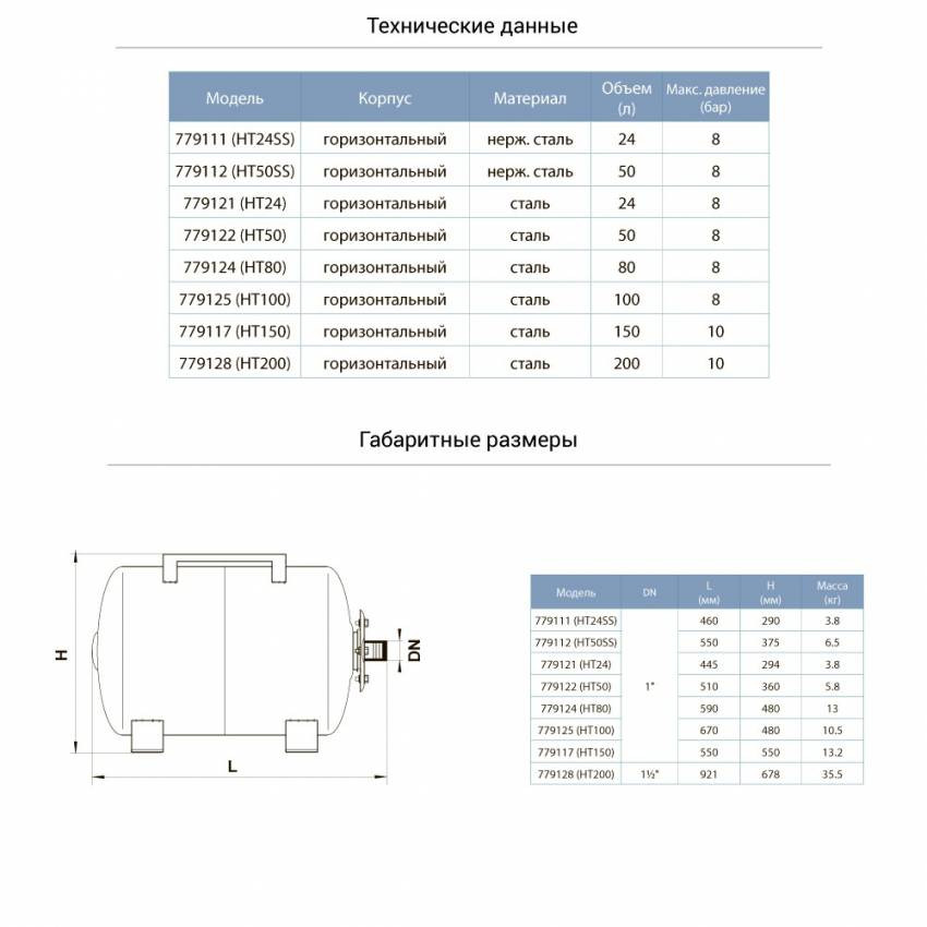 Гідроакумулятор горизонтальний 24л AQUATICA (779121)-779121