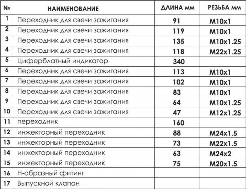 Компресометр для дизельних двигунів INTERTOOL AT-4003-AT-4003