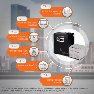 Комплект резервного живлення для котла LogicPower ИБП W500 + гелевая батарея 520W