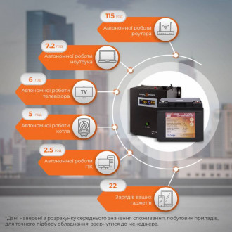 Комплект резервного живлення для котла LogicPower ИБП W500VA + литиевая (LifePo4) батарея 900W