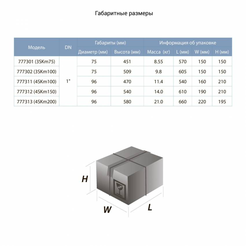 Насос вихровий свердловинний 0.55 кВт H 36(21)м Q 40(20)л/хв Ø75мм AQUATICA (DONGYIN) (777301)-777301