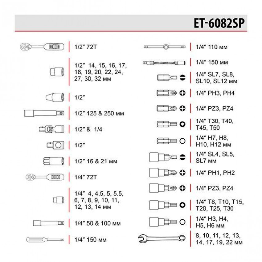 Набір інструментів 1/2" & 1/4", 82 од. INTERTOOL ET-6082SP-ET-6082SP