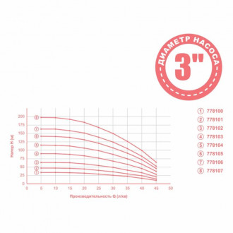 Насос відцентровий 0.25 кВт H 35(26)м Q 45(30)л/хв Ø80мм mid DONGYIN (778100)